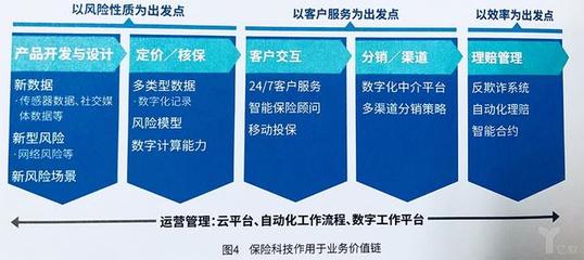 2018全球保險科技報告揭示 四類險企如何引領創(chuàng)新與科技中介服務