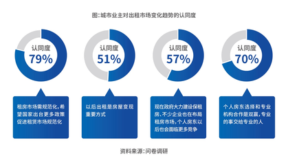 科技賦能，價(jià)值重塑 自如COO梁占華談長(zhǎng)租機(jī)構(gòu)的四大核心能力