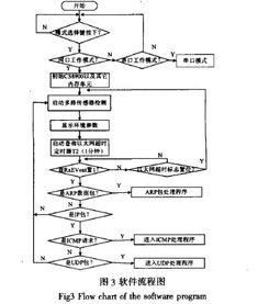 網絡技術開發的關鍵領域與發展趨勢分析