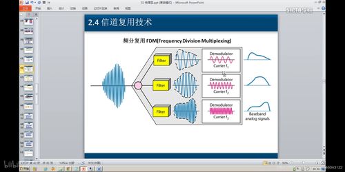 基礎四大件 計算機網絡學習筆記與開發實踐指南