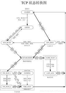 后臺開發(fā)常見計算機網(wǎng)絡面試題及參考答案